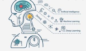 Would You Trust Artificial Intelligence to Write Your Term Paper