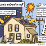 Apricot Solar Experts: Net Zero Homes and 100% Electric Bill Coverage