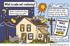 Apricot Solar Experts: Net Zero Homes and 100% Electric Bill Coverage