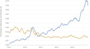 Why to go with a trend as a data scientist