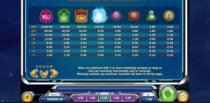 Where can I find a pay table for a Slot machine