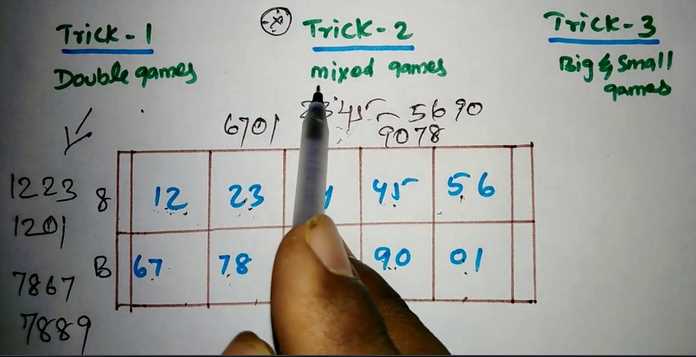 3 Tips & Tricks for Winning in Singapore 4D Lottery