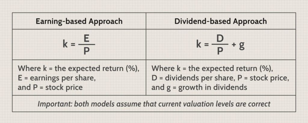What Are The Ways Of Getting Returns In Equity Share?