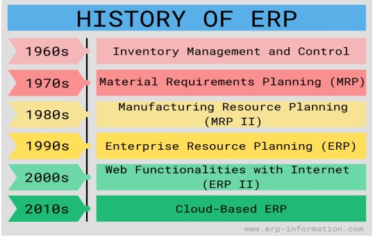 Tips for Selecting the Right Cloud-Based ERP Solution for Your Business