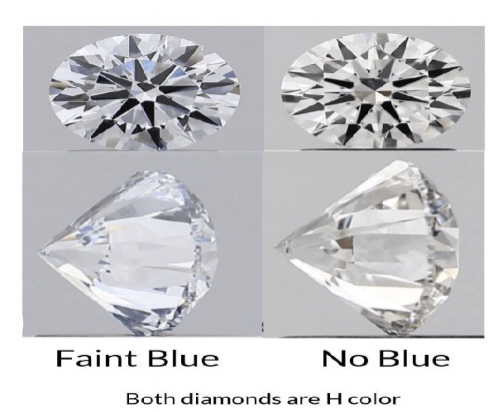 Natural Characteristics of Lab-grown diamonds