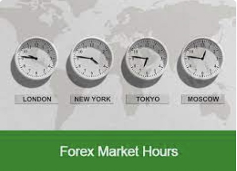 What time does the forex market open
