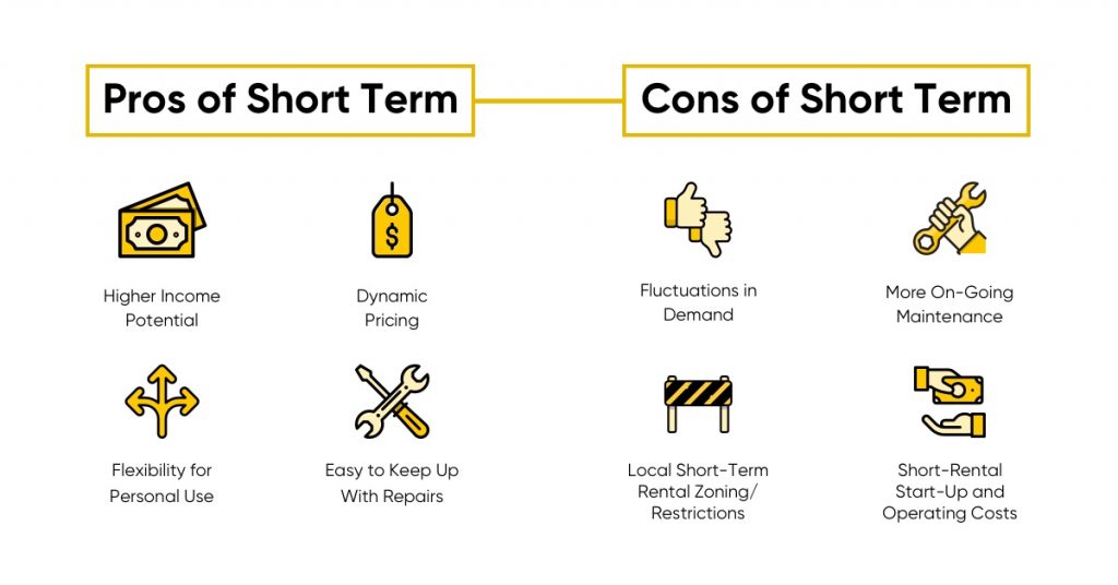 Pros and Cons of Short-term Housing