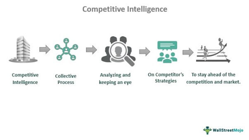 Competitive Intelligence: How NetbaseQuid Can Help Your Business Stay Ahead