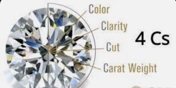 The Four C’s of Diamond Selection: A Guide to Choosing the Perfect 4-Carat Diamond