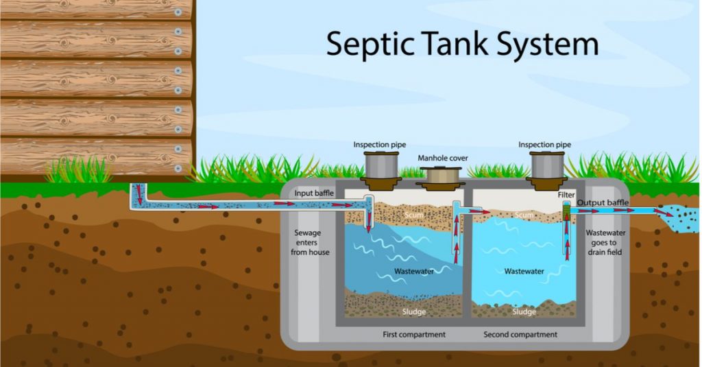 Septic Tanks