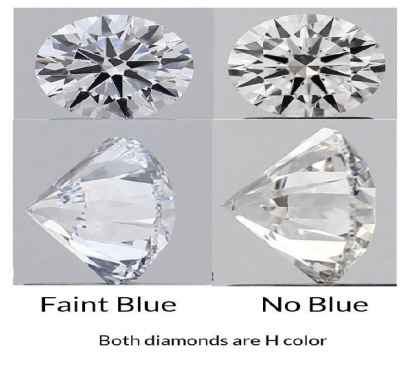 The characteristics and quality of lab-grown diamonds